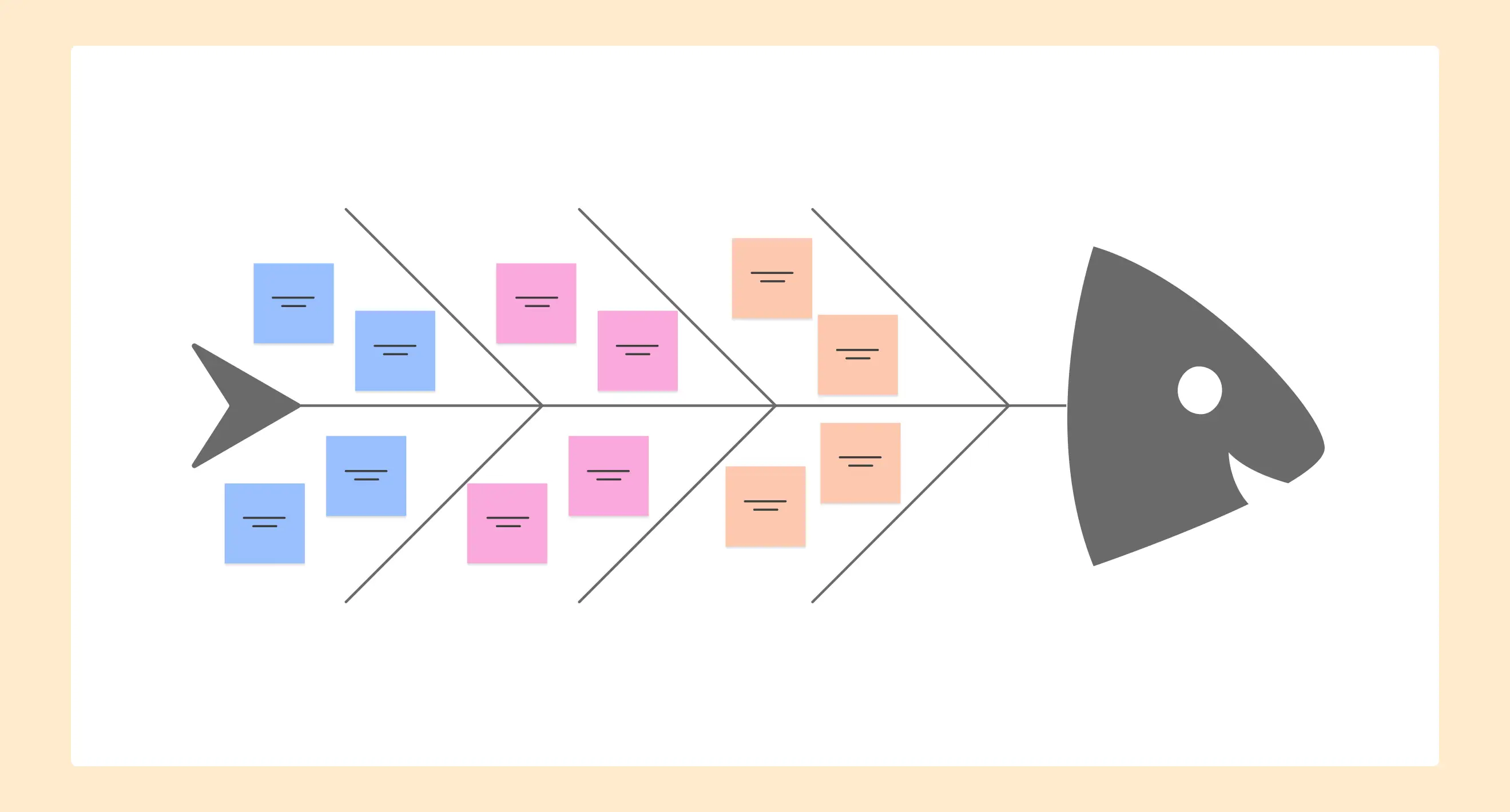 What Is an Ishikawa Diagram